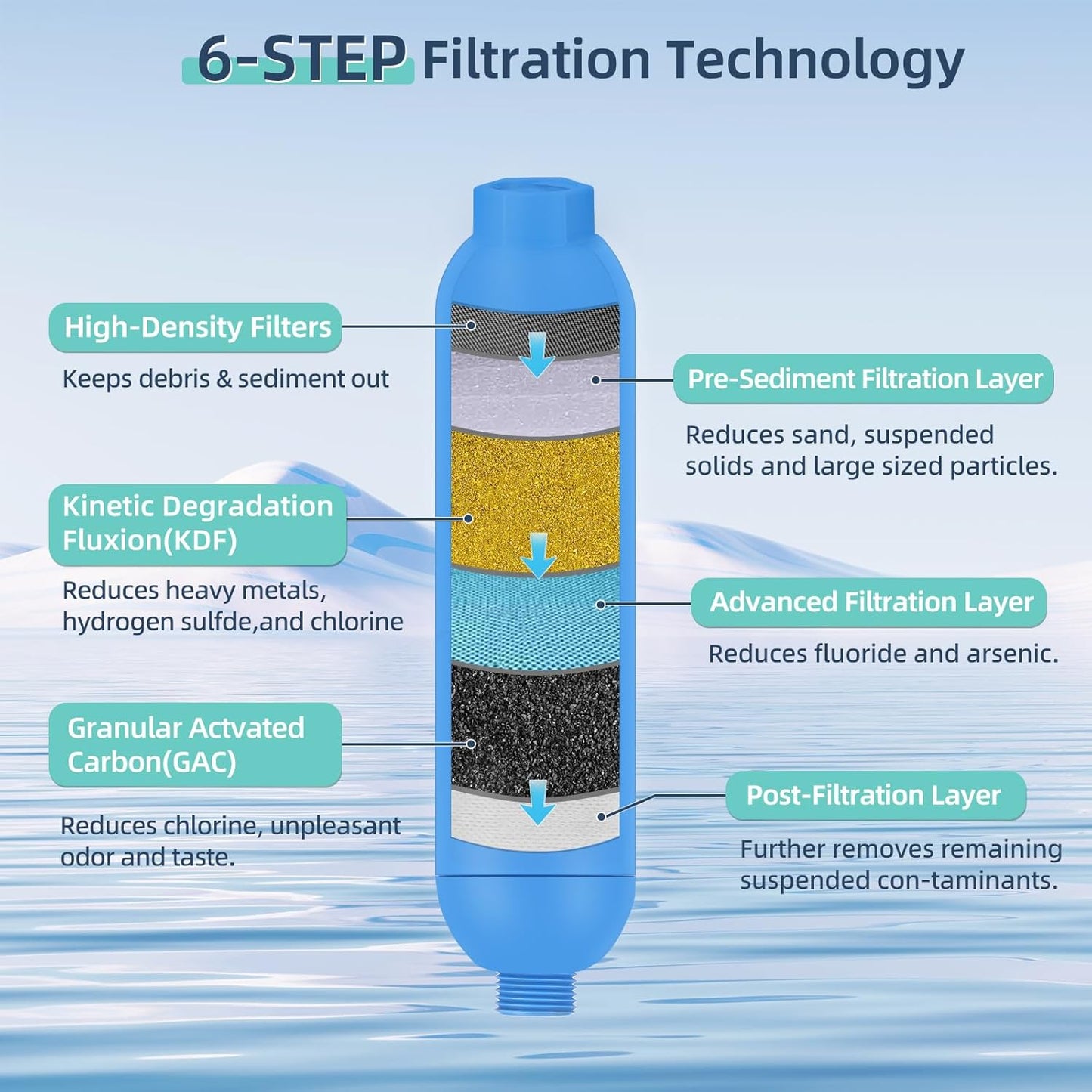 RV Water Filter