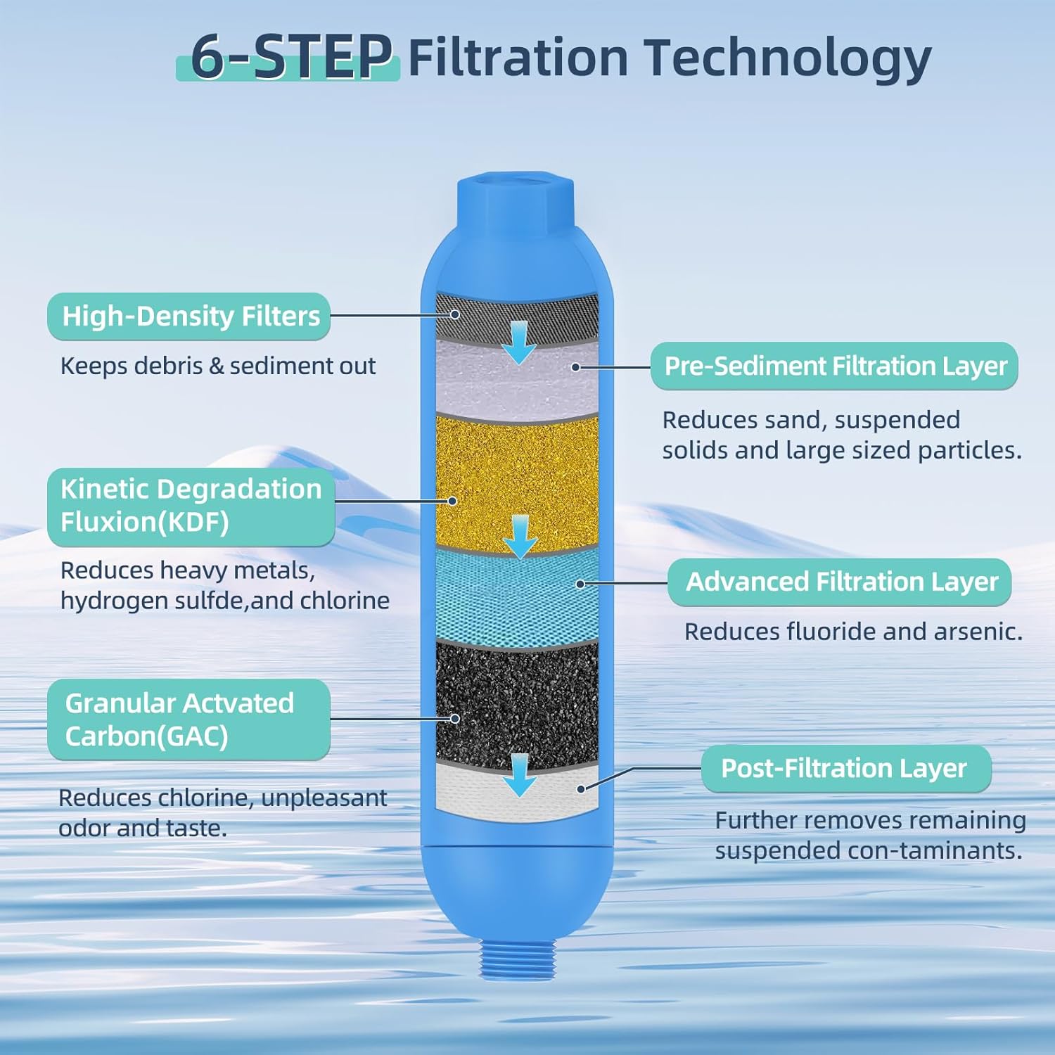 RV Water Filter