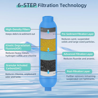 RV Water Filter